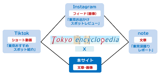 Tokyo Encyclopediaの提供サービス