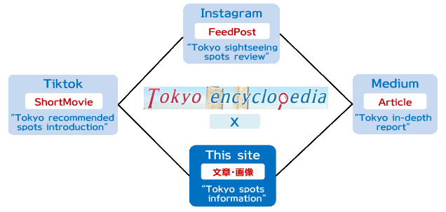 Services provided by Tokyo Encyclopedia